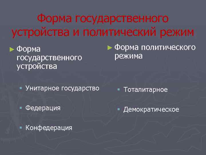 Форма государственного устройства и политический режим ► Форма государственного устройства ► Форма политического режима