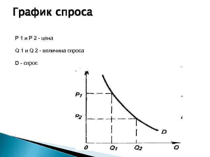 Функция спроса qd 4 p. График спроса.