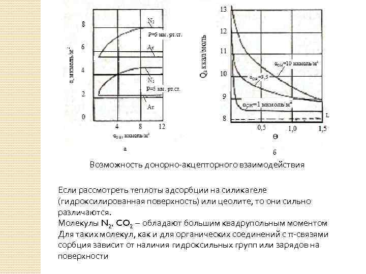 Возможность донорно-акцепторного взаимодействия Если рассмотреть теплоты адсорбции на силикагеле (гидроксилированная поверхность) или цеолите, то