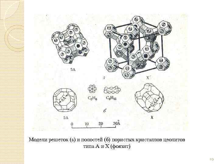 Модели решеток (а) и полостей (б) пористых кристаллов цеолитов типа А и X (фоязит)