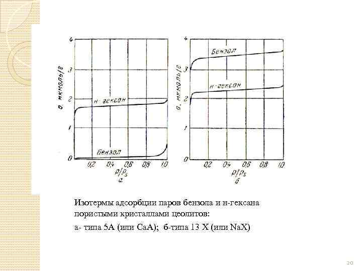 Изотермы адсорбции паров бензола и н-гексана пористыми кристаллами цеолитов: а- типа 5 А (или
