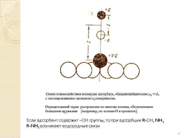 Схема взаимодействия молекулы адсорбата, обладающейдиполем μ 2 = εl, с «изолированным» катионом υε поверхности.