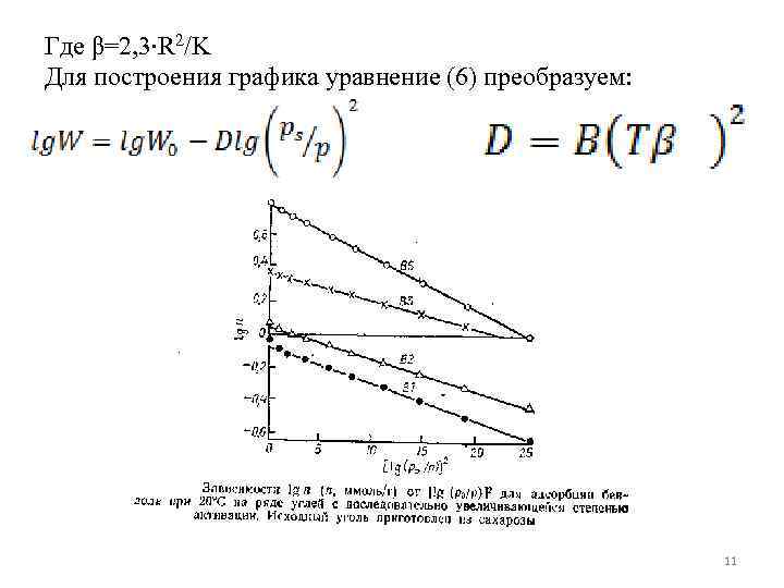 Где β=2, 3∙R 2/K Для построения графика уравнение (6) преобразуем: 11 