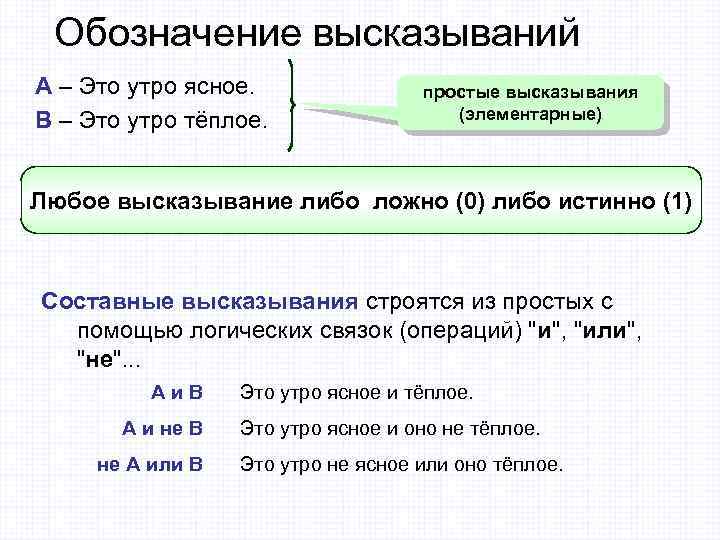 Обозначение высказываний A – Это утро ясное. B – Это утро тёплое. простые высказывания