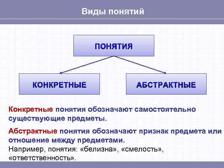 Конкретные понятия