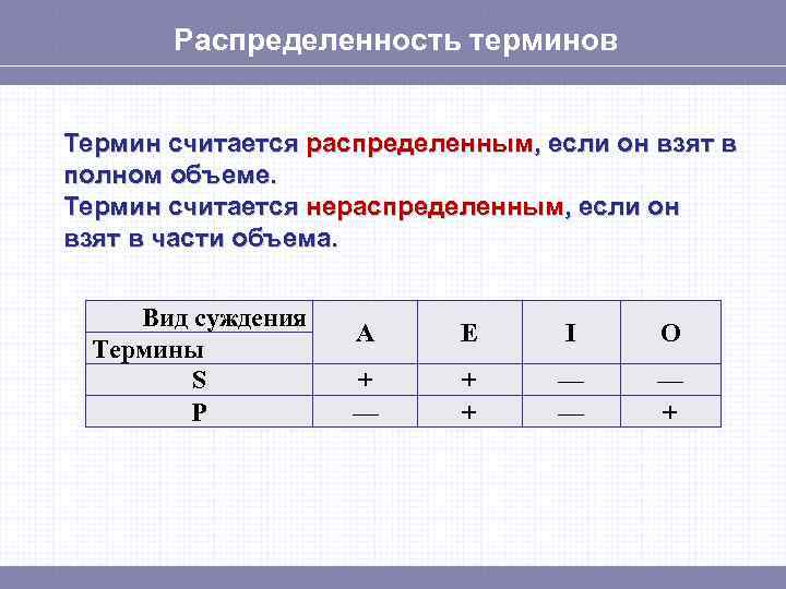 Распределенность терминов Термин считается распределенным, если он взят в полном объеме. Термин считается нераспределенным,