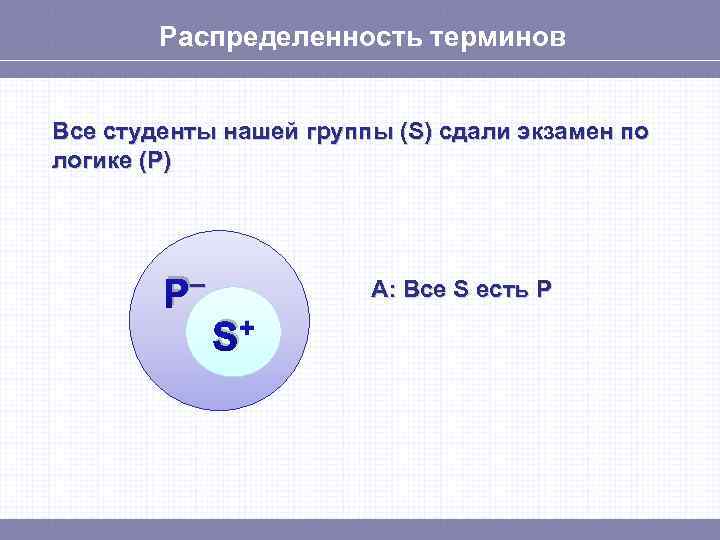 Распределенность терминов Все студенты нашей группы (S) сдали экзамен по логике (P) – P