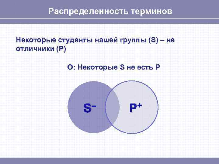 Распределенность терминов Некоторые студенты нашей группы (S) – не отличники (P) O: Некоторые S
