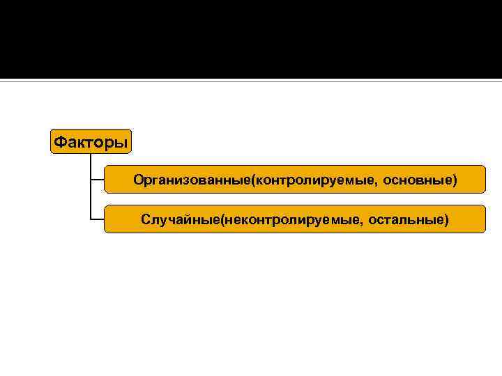Факторы Организованные(контролируемые, основные) Случайные(неконтролируемые, остальные) 
