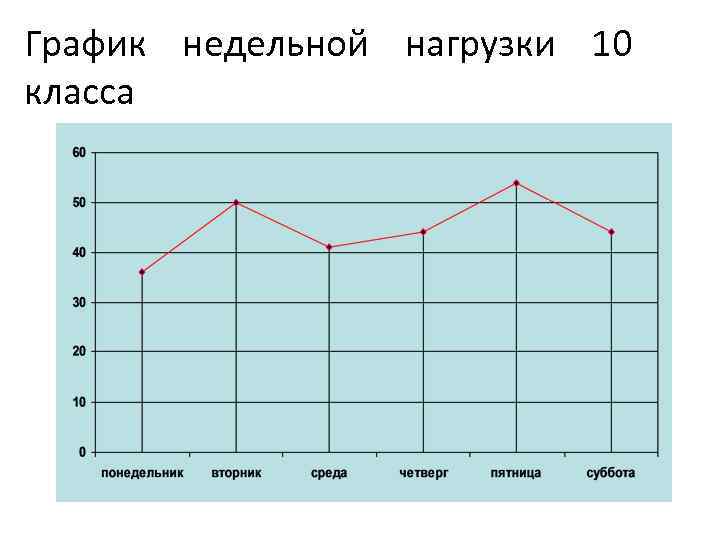 Диаграмма нагрузки. Графики недельной нагрузки. График недельной нагрузки для учащихся старшего возраста.