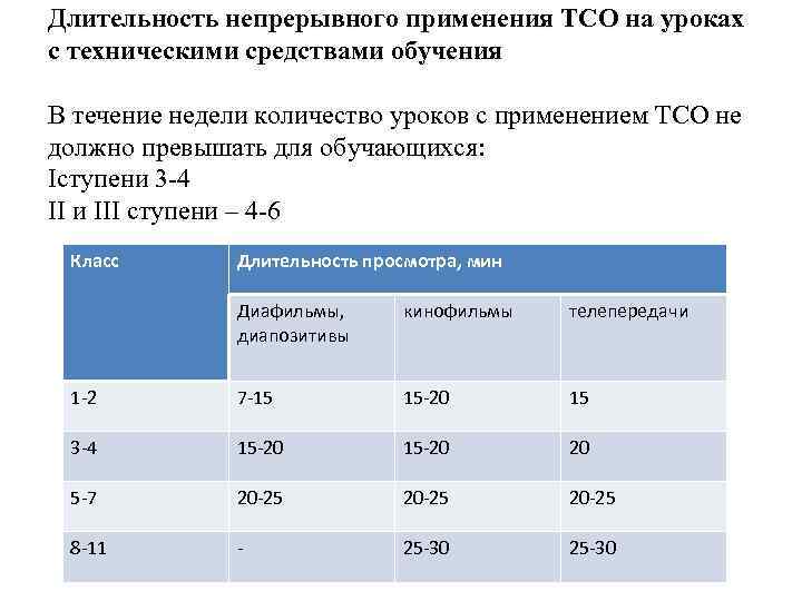 Длительность непрерывного применения ТСО на уроках с техническими средствами обучения В течение недели количество