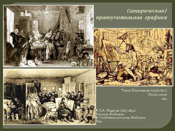 Сатирическая/ нравоучительная графика Томас Роуландсон (1756 -1827) Покои гения 1812 ↖ П. А. Федотов