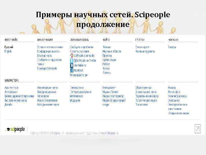 Примеры научных сетей. Scipeople продолжение 