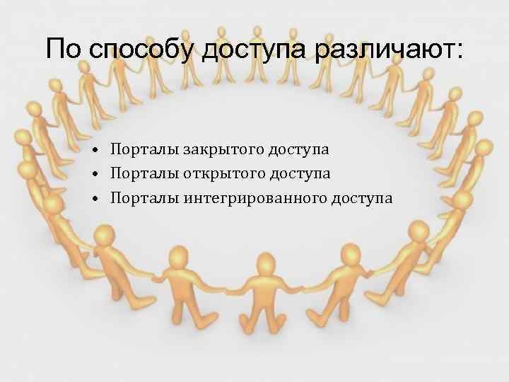 По способу доступа различают: • Порталы закрытого доступа • Порталы открытого доступа • Порталы