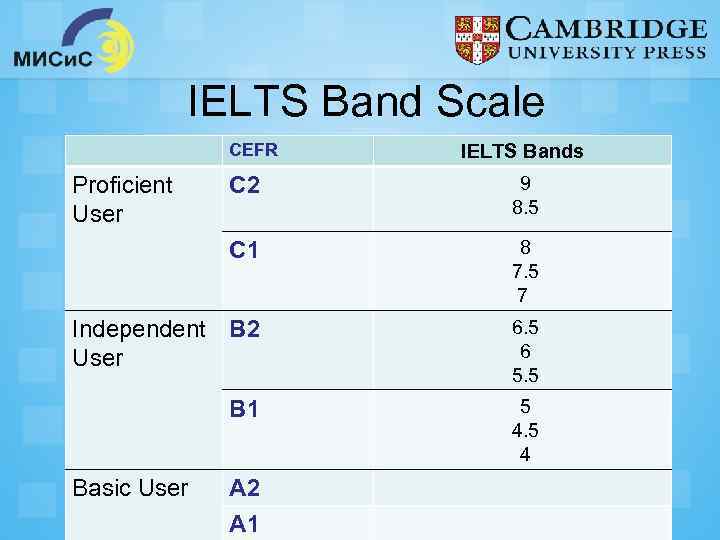 IELTS Questionnaire What Does IELTS Stand