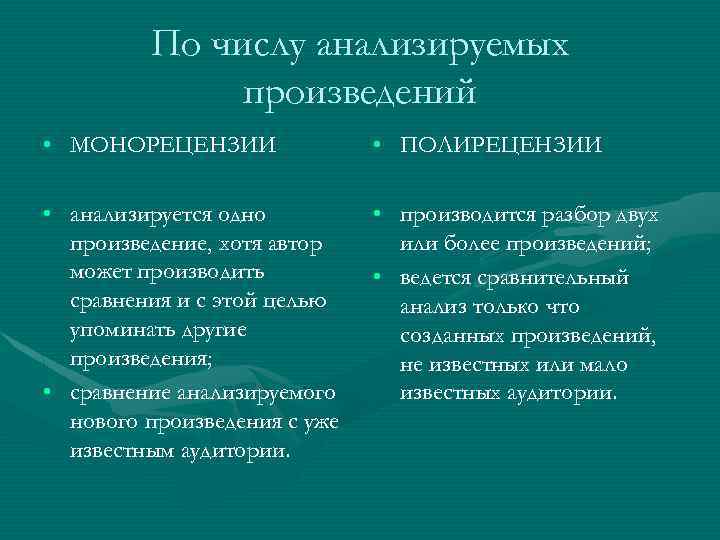 По числу анализируемых произведений • МОНОРЕЦЕНЗИИ • ПОЛИРЕЦЕНЗИИ • анализируется одно произведение, хотя автор