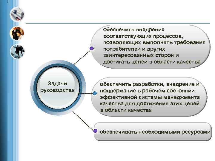 обеспечить внедрение соответствующих процессов, позволяющих выполнять требования потребителей и других заинтересованных сторон и достигать