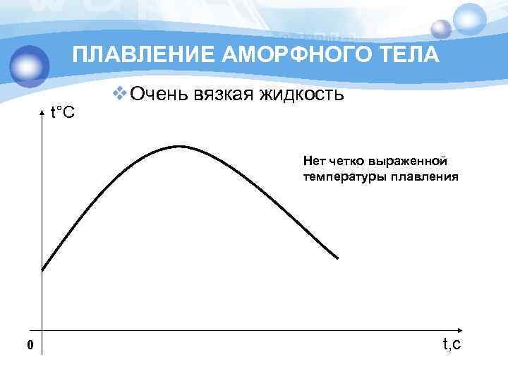 Аморфные тела плавление аморфных тел. Плавление аморфных тел. График плавления аморфных тел. Изобразите графически процесс плавления аморфного тела. График аморфного тела.