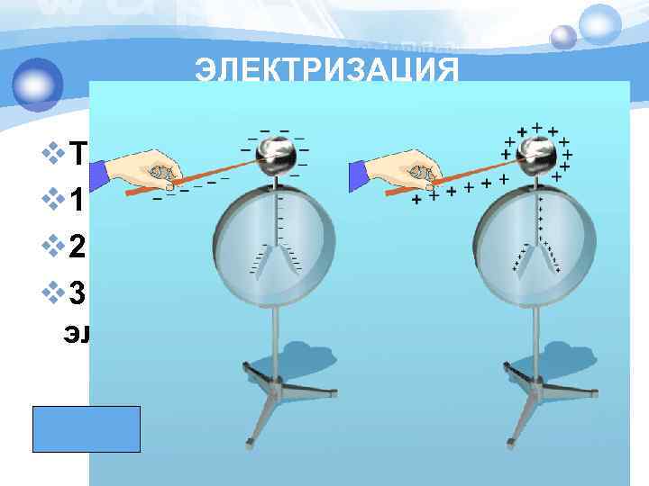 ЭЛЕКТРИЗАЦИЯ v. Три типа электризации: v 1. Соприкосновением v 2. Трением v 3. Через