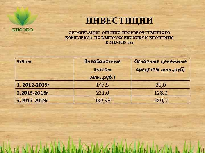 ИНВЕСТИЦИИ ОРГАНИЗАЦИЯ ОПЫТНО-ПРОИЗВОДСТВЕННОГО КОМПЛЕКСА ПО ВЫПУСКУ БИОКЛЕЯ И БИОПЛИТЫ В 2013 -2019 год этапы