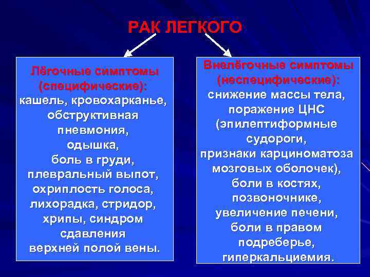 РАК ЛЕГКОГО Лёгочные симптомы (специфические): кашель, кровохарканье, обструктивная пневмония, одышка, боль в груди, плевральный