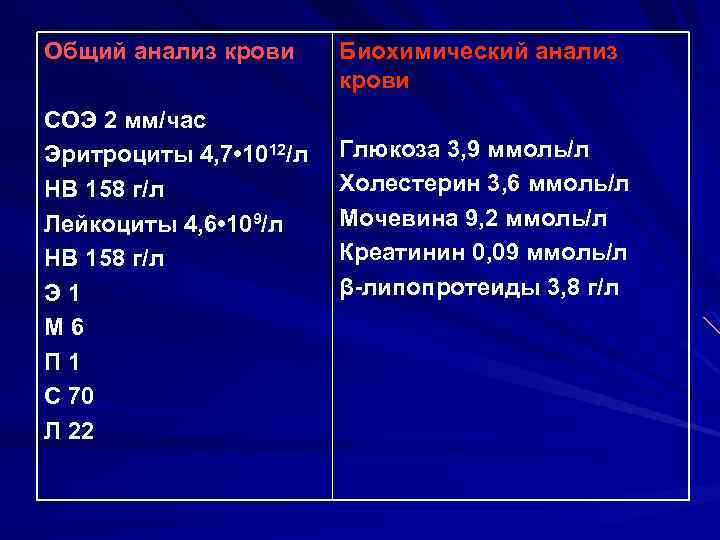 Общий анализ крови СОЭ 2 мм/час Эритроциты 4, 7 • 1012/л HB 158 г/л