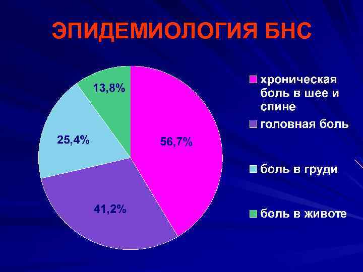 ЭПИДЕМИОЛОГИЯ БНС 