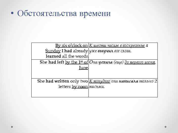  • Обстоятельства времени By six o'clock on К шести часам в воскресенье я