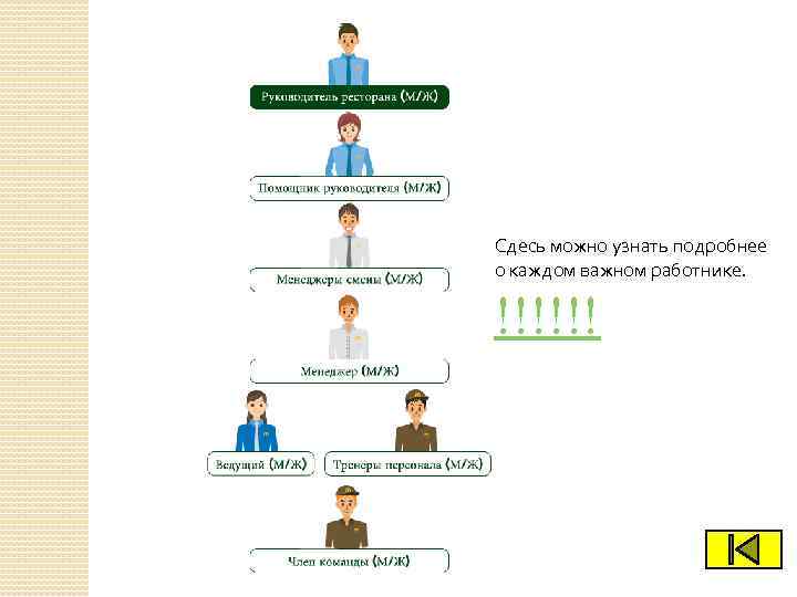 Сдесь можно узнать подробнее о каждом важном работнике. !!!!!! 