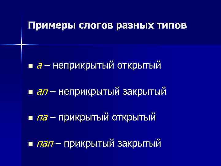 Примеры слогов разных типов n а – неприкрытый открытый n ап – неприкрытый закрытый