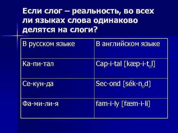 Если слог – реальность, во всех ли языках слова одинаково делятся на слоги? В