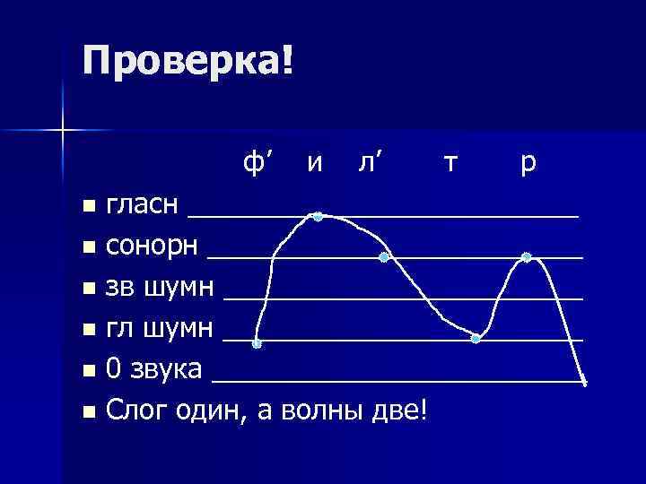 Проверка! ф’ и л’ т р n гласн _____________ n сонорн ____________ n зв