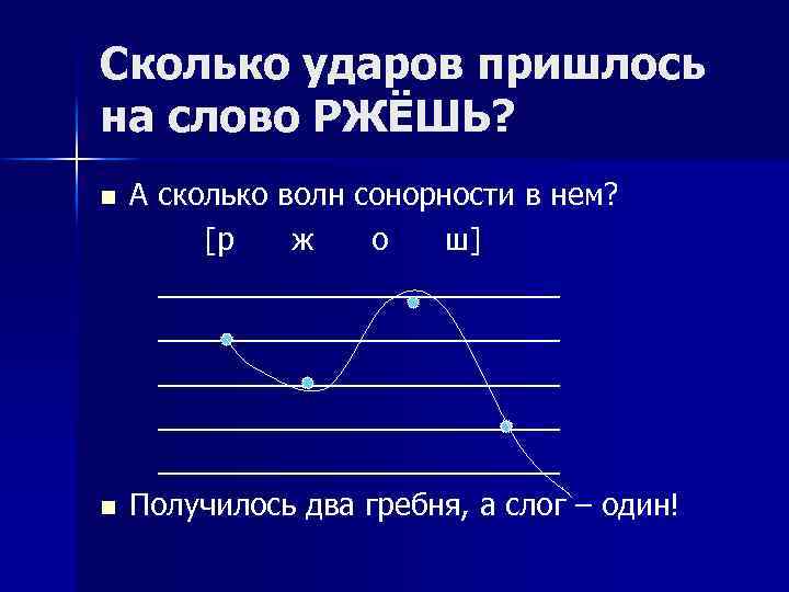 Какова волна