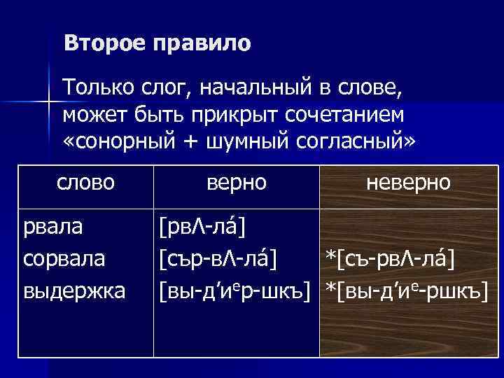 Второе правило Только слог, начальный в слове, может быть прикрыт сочетанием «сонорный + шумный