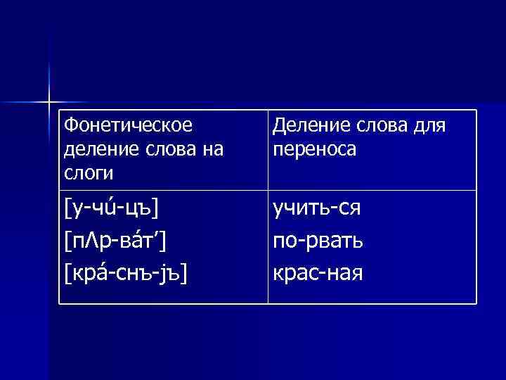 Фонетическое деление слова на слоги Деление слова для переноса [у-чú-цъ] [пΛр-вáт’] [крá-снъ-jъ] учить-ся по-рвать