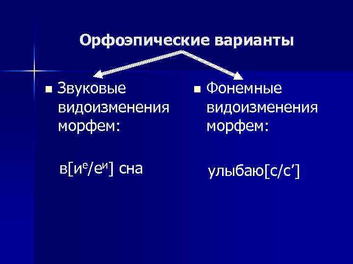 Орфоэпические варианты n Звуковые видоизменения морфем: в[ие/еи] сна n Фонемные видоизменения морфем: улыбаю[с/с’] 