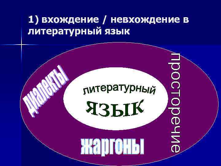1) вхождение / невхождение в литературный язык 