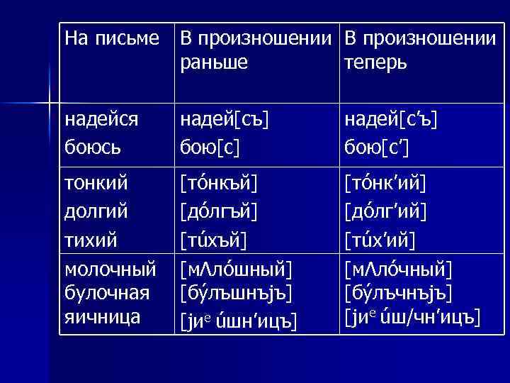 На письме В произношении раньше теперь надейся боюсь надей[cъ] бою[c] надей[c’ъ] бою[c’] тонкий долгий