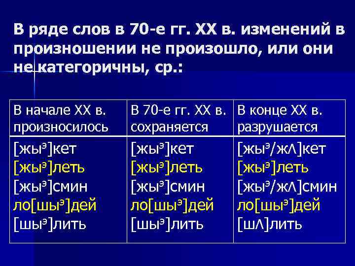 В ряде слов в 70 -е гг. ХХ в. изменений в произношении не произошло,