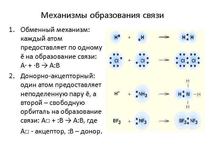 Типы химических связей механизм образования