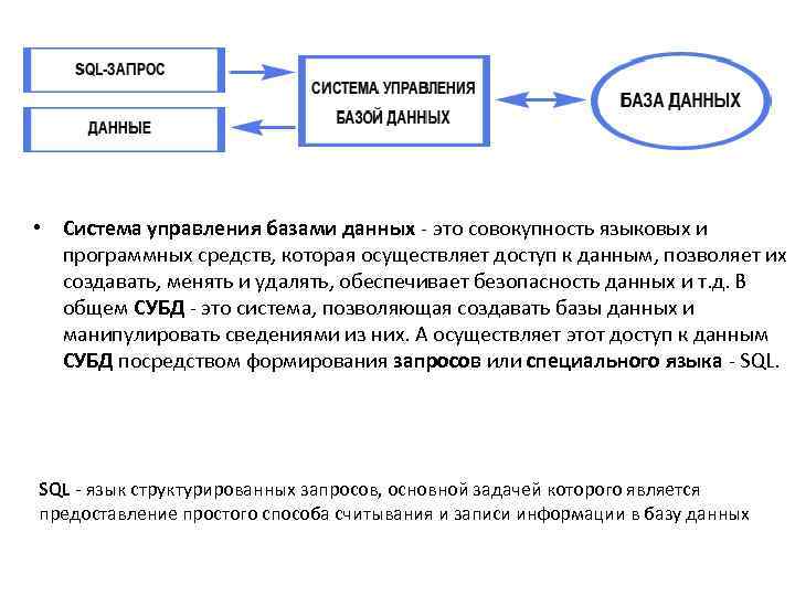  • Система управления базами данных это совокупность языковых и программных средств, которая осуществляет