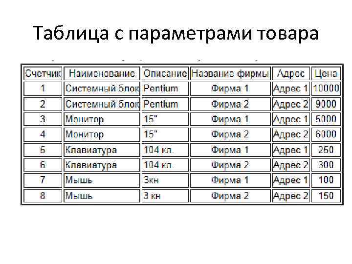 Таблица с параметрами товара 