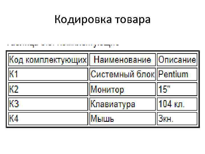 Кодировка товара 