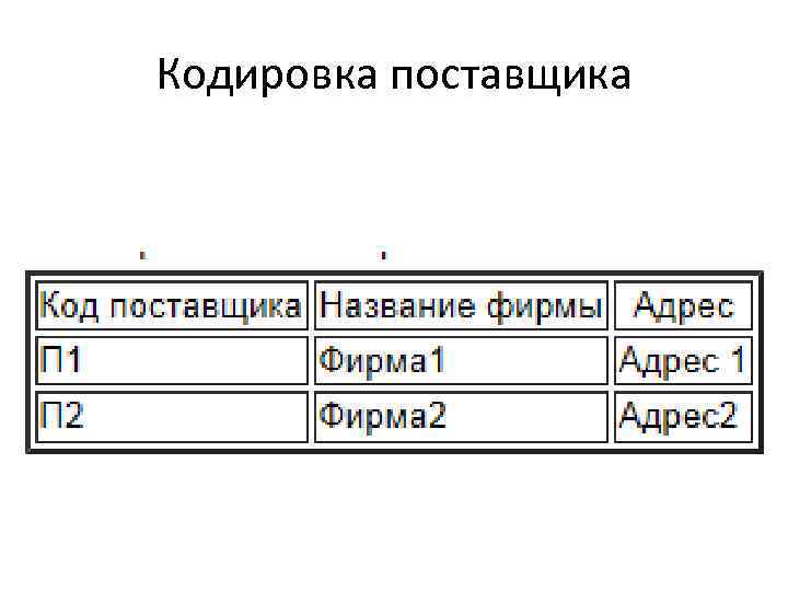 Кодировка поставщика 