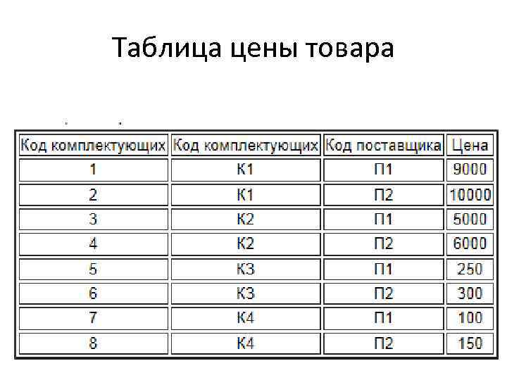 Таблица цены товара 