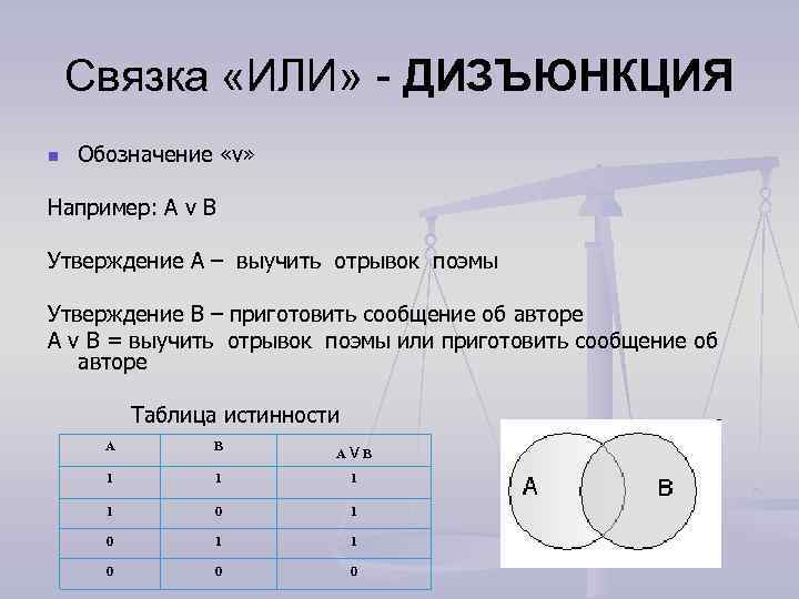 Связка «ИЛИ» - ДИЗЪЮНКЦИЯ n Обозначение «v» Например: A v B Утверждение A –