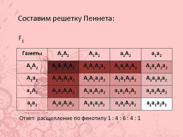 Решетка пеннета