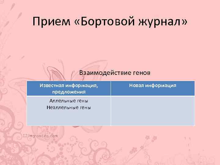 Прием «Бортовой журнал» Взаимодействие генов Известная информация, предложения Аллельные гены Неаллельные гены Новая информация