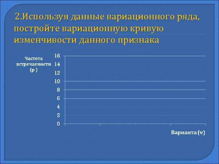 2. Используя данные вариационного ряда, постройте вариационную кривую изменчивости данного признака 