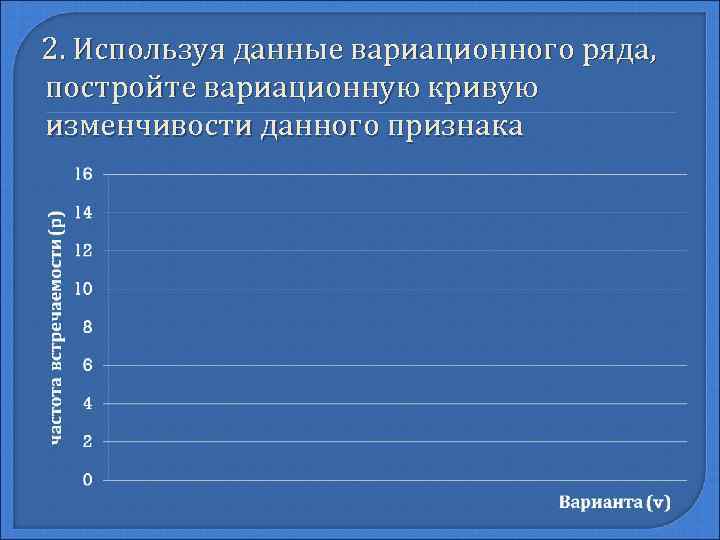 2. Используя данные вариационного ряда, постройте вариационную кривую изменчивости данного признака 